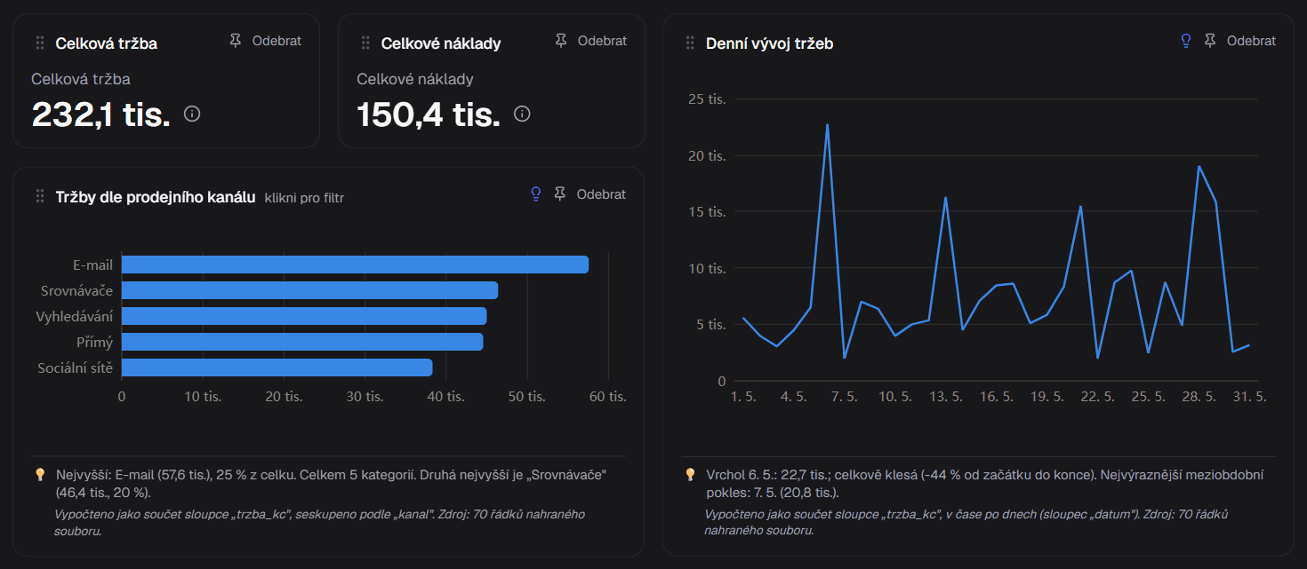 Dashboard v appce Vyreportuj To