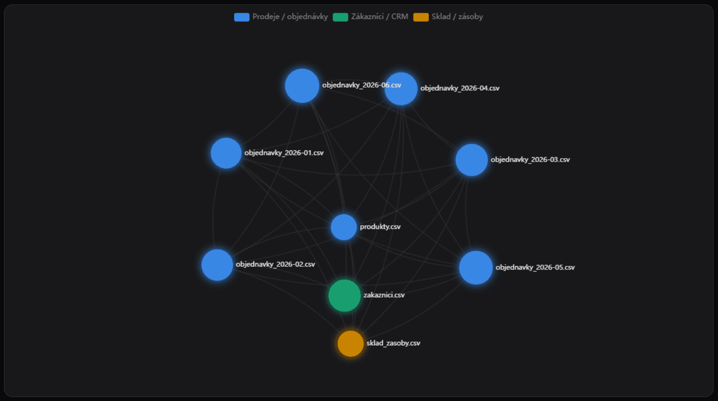 Mapa zdrojů v appce Vyreportuj To